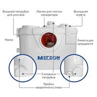 МЕГЕОН 96500