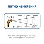 МЕГЕОН 16900